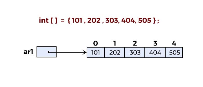 array