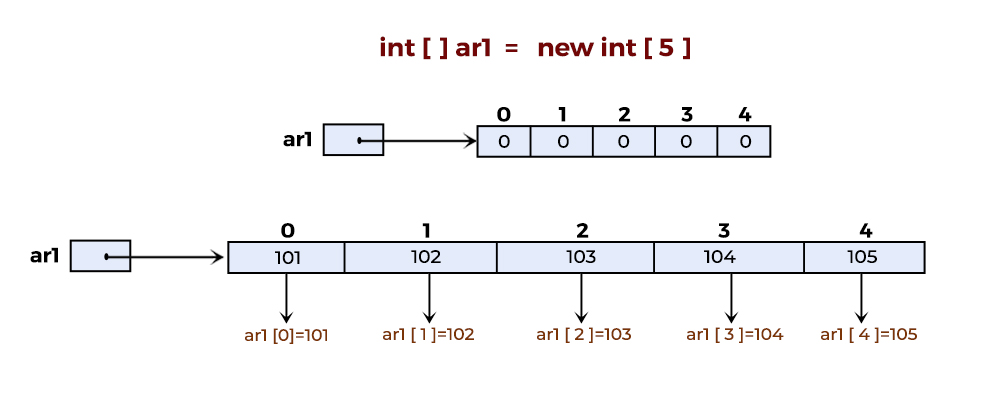 1D Array