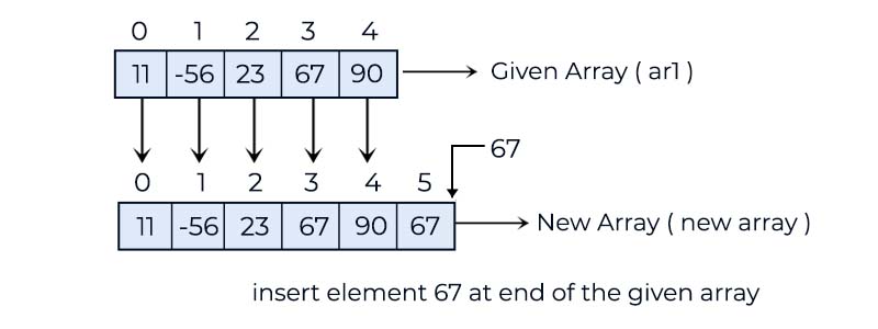 1D Array