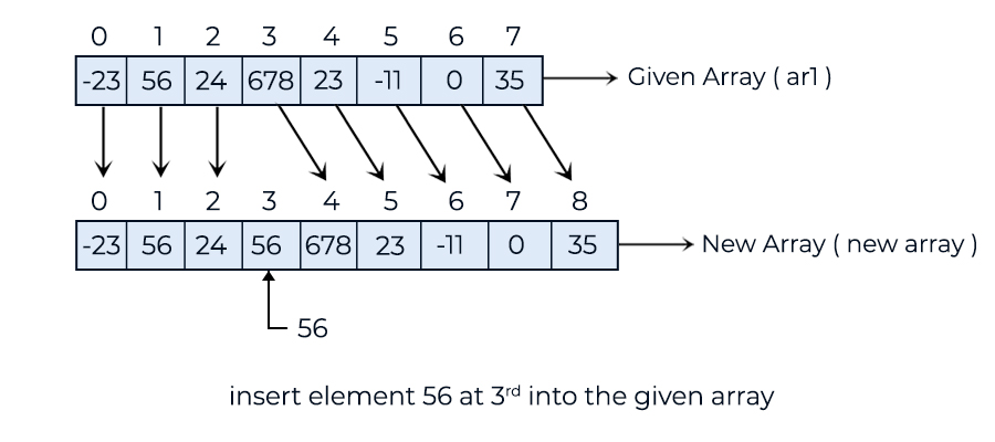 1D Array