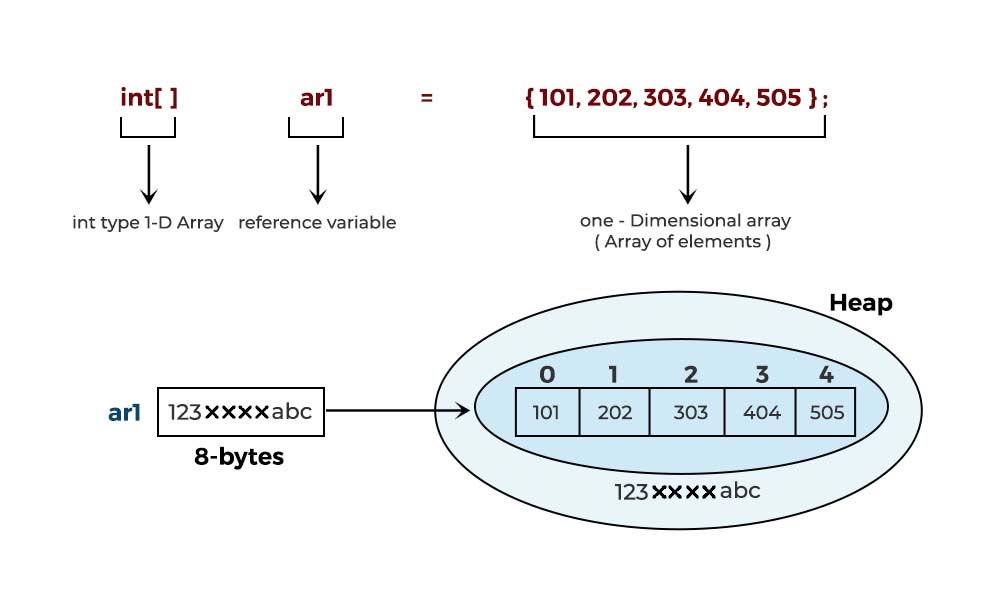 array