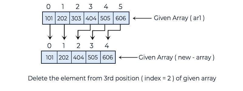 1D Array