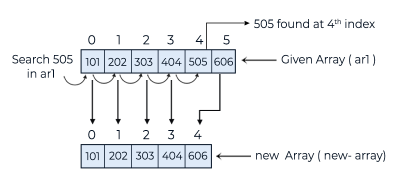 deletionSpecificElement